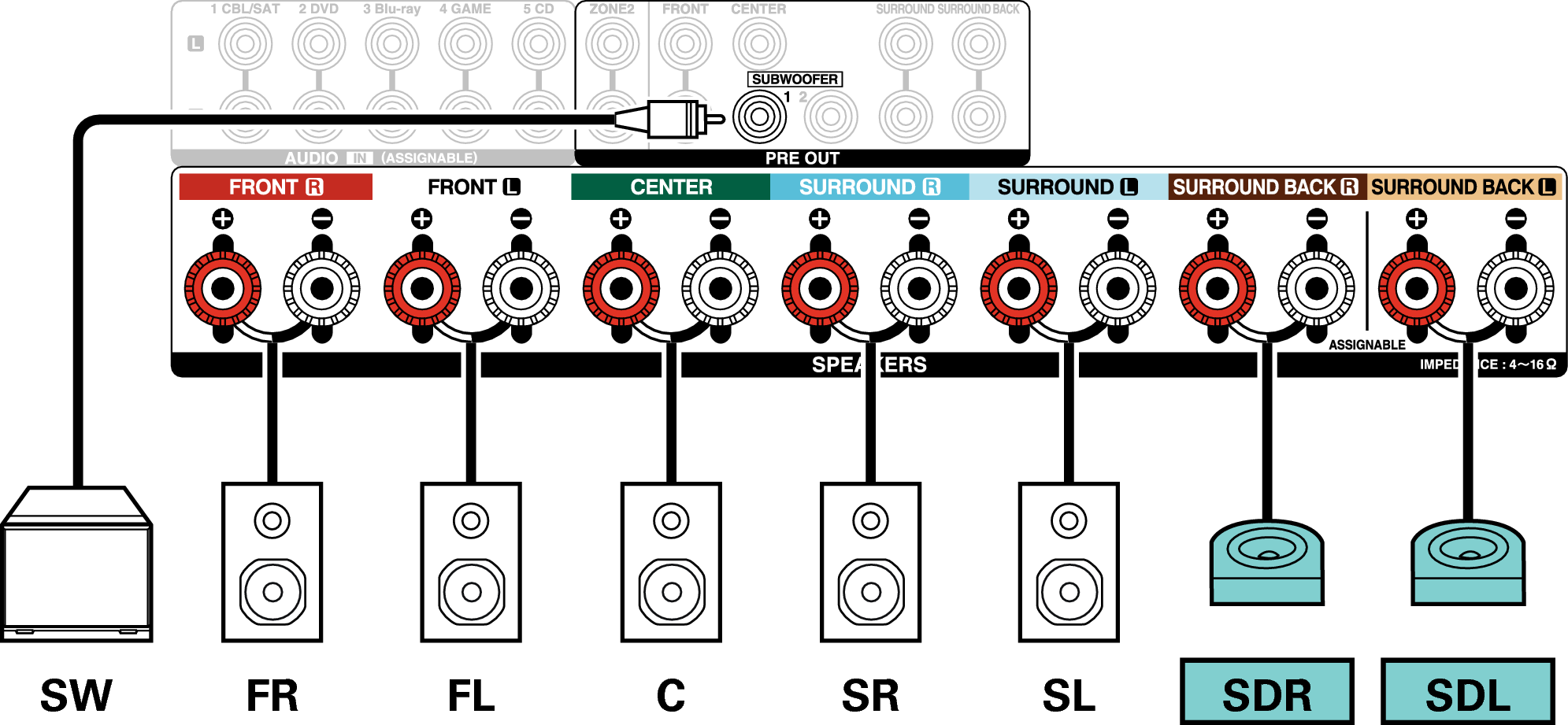 Conne SP 7.1 SD X3300E2